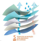 Lençol Ultra Absorvente Lavável - Longevitech